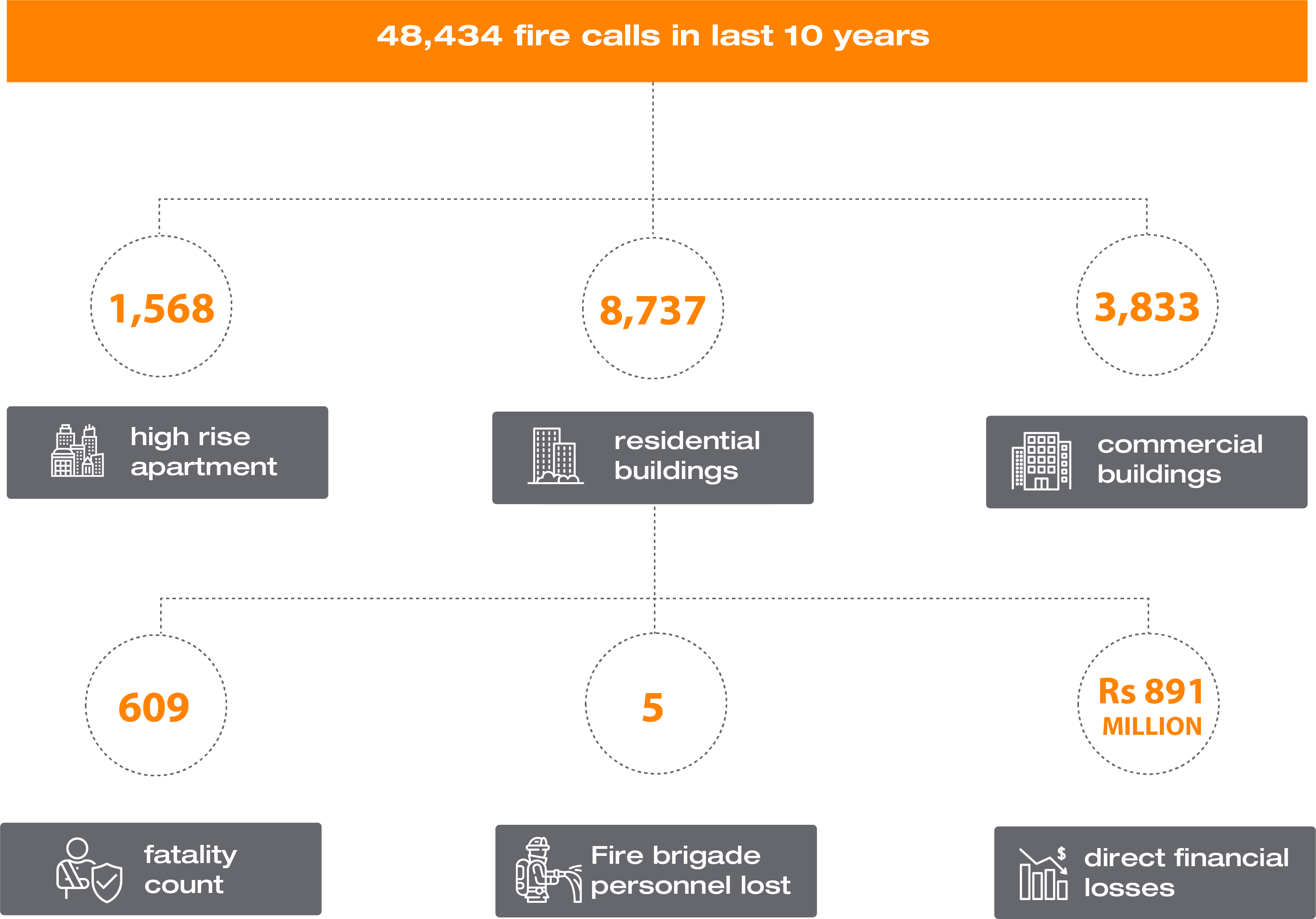 Fire Sprinkler System in Indian Houses